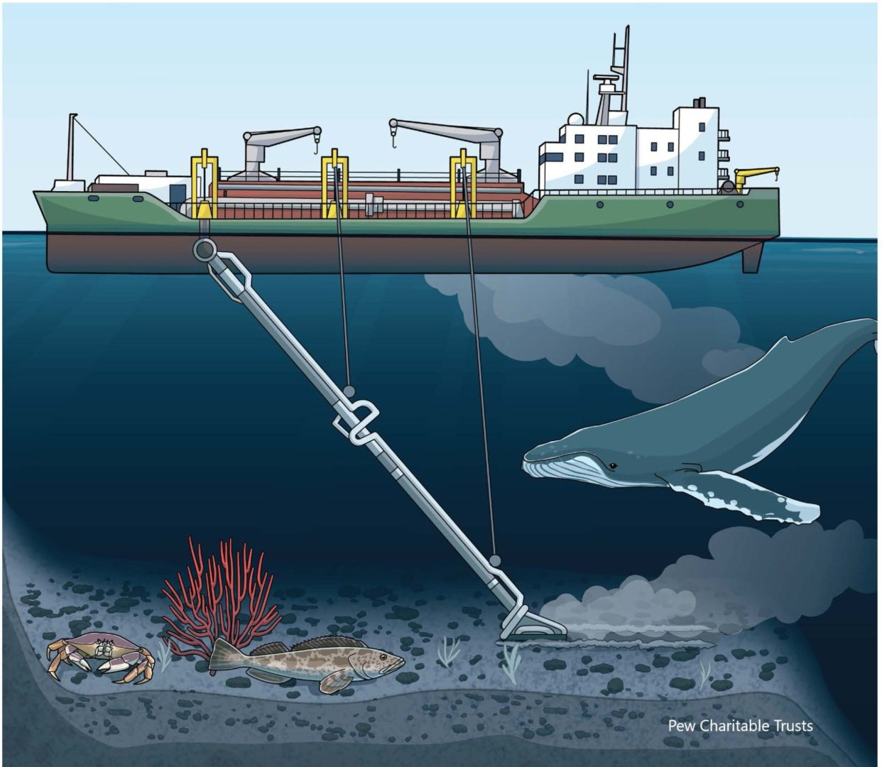 deep sea dredging mining